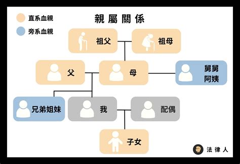 叔公是幾等親|血親關係：叔公算幾等？